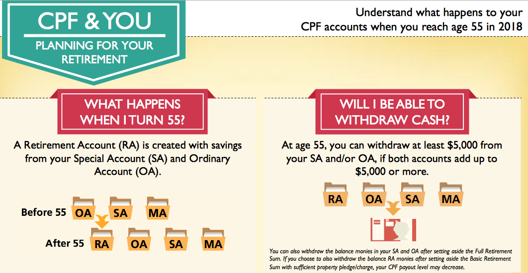 quick-tips-on-relief-using-srs-contribution-cpfsa-top-up-and-voluntary