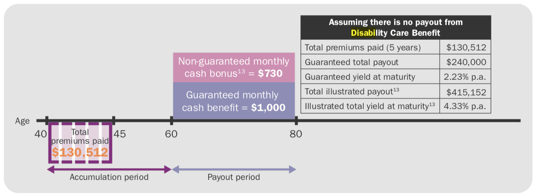 5 Best Retirement Plans That Will Give You Guaranteed Income ...